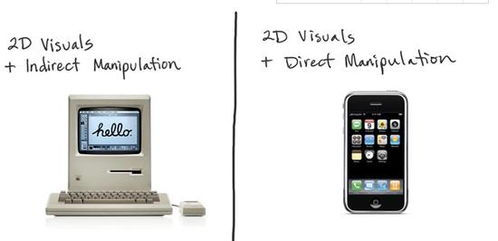 第四代个人计算机 摄像头追踪与投影增强引领的沉浸式计算革命