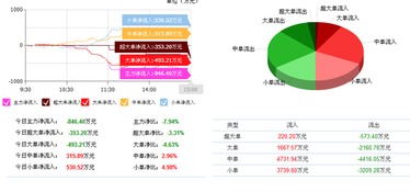 京蓝科技下跌 非局势所逼，信息技术咨询服务另有蹊跷