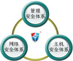 蓝盾电力行业信息安全咨询服务解决方案